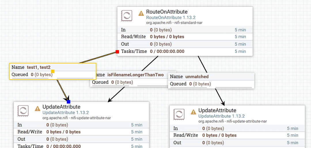 HSCODE & CUT Data Transformation ETL
